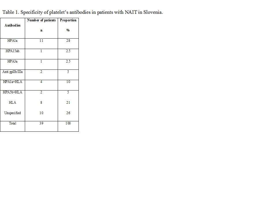 Table 1